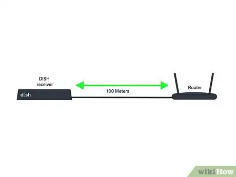 Image titled Connect Broadband to Dish Network Receiver Step 1