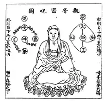 Guanyin’s Esoteric Incantation 觀音密呪圖