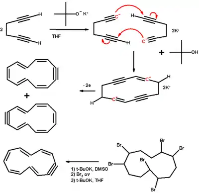 Proposed [12]Annulyne synthesis from 1,5-hexadiyne, Stevenson 2005