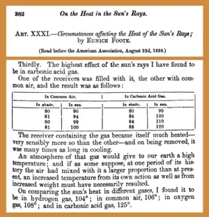 Image 47Eunice Newton Foote recognized carbon dioxide's heat-capturing effect in 1856, appreciating its implications for the planet. (from History of climate change science)