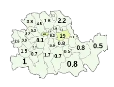 1911 (5% overall including Irish born)