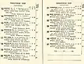 Starters and results of the 1924 Caulfield Cup racebook