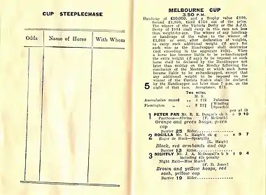 Conditions & Starters showing the winner, Peter Pan.