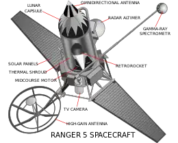 Ranger block II spacecraft diagramt