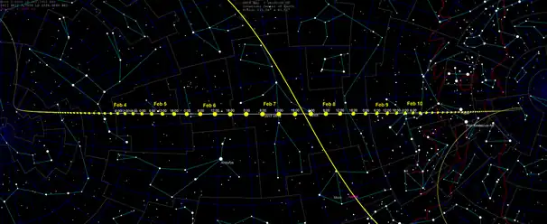 Motion across the sky from north to south during the 6 hours around closest approach.