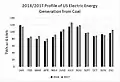 2018/2017 Coal Profile