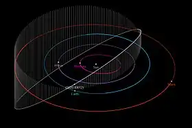 The orbit of 2020 BX12 is highly inclined to the ecliptic by 40 degrees.