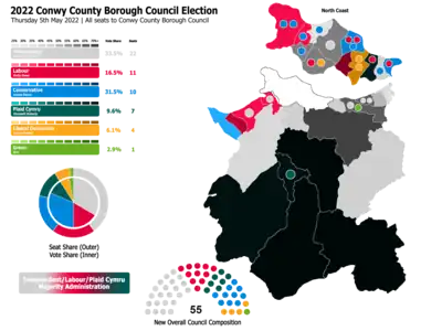 Conwy 2022 result map