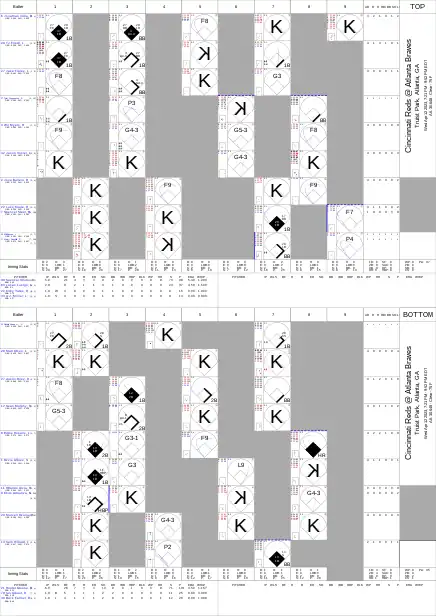 computer-generated scorecard