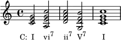 
{
\relative c' {
  \clef treble
  \time 4/4
  \key c \major
  <c e g>2_\markup { \concat { \translate #'(-3 . 0) { "C:  I" \hspace #2.8 "vi" \raise #1 \small "7" \hspace #3 "ii" \raise #1 \small "7" \hspace #1.5 "V" \raise #1 \small "7" \hspace #4.8 "I" } } }
  <a e' g c>
  <d f a c>
  <g, d' f b>
  <c e g c>1
} }
