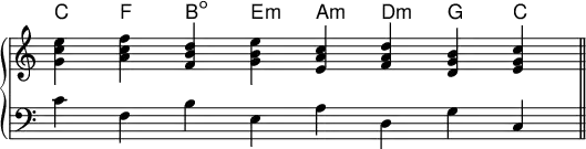   {
\override Score.TimeSignature #'stencil = ##f
\new PianoStaff << 
 \new ChordNames \chordmode {
    c f b,:dim e:m a,:m d:m g, c
 }
 \new Staff \relative c' { \key c \major \clef treble \time 8/4
  <g' c e> <a c f> <f b d> <g b e> <e a c> <f a d> <d g b> <e g c> \bar "||"
 }
 \new Staff \relative c' { \key c \major \clef bass \time 8/4
  c f, b e, a d, g c,
 } >> }
\layout { \context { \Score \override SpacingSpanner.base-shortest-duration = #(ly:make-moment 1/128) } }
