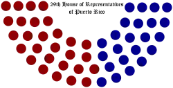 29th-house-of-representatives-of-puerto-rico-structure.svg