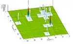 ROOT plot showing regions of interest in a 2D distribution