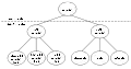 Domain hierarchy