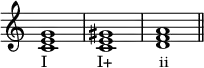 
{
\override Score.TimeSignature #'stencil = ##f
\relative c' {
   \clef treble 
   \time 4/4
   \key c \major
   <c e g>1_\markup { "I" \hspace #6.5 "I+" \hspace #6 "ii" } <c e gis> <d f a>1 \bar "||"
} }
