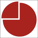 4th Infantry DivisionSecond pattern