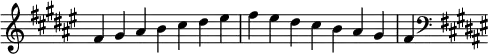   {
\override Score.TimeSignature #'stencil = ##f
\relative c' {
  \clef treble \key fis \major \time 7/4 fis4 gis ais b cis dis eis fis eis dis cis b ais gis fis
  \clef bass \key fis \major
} }
