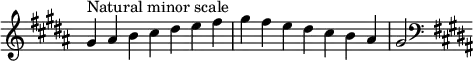  {
\override Score.TimeSignature #'stencil = ##f
\relative c'' {
  \clef treble \key gis \minor \time 7/4 gis4^\markup "Natural minor scale" ais b cis dis e fis gis fis e dis cis b ais gis2
  \clef bass \key gis \minor
} }
