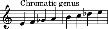 
{
\override Score.TimeSignature #'stencil = ##f
\relative c' { 
  \clef treble \time 4/4
  e4^\markup { Chromatic genus } f ges a b c des e

} }
