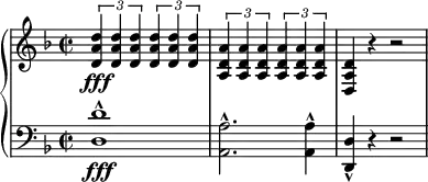 
\relative c' {
  \new PianoStaff <<
    \new Staff {
      \set Staff.midiInstrument = #"piano" \key d \minor \clef treble \time 2/2 \set Score.tempoHideNote = ##t \tempo 2 = 60
      \times 2/3  {
        <d a' d>4 \fff <d a' d>4 <d a' d>4
      }
      \times 2/3  {
        <d a' d>4 <d a' d>4 <d a' d>4
      } |
      \times 2/3  {
        <a d a'>4 <a d a'>4 <a d a'>4
      }
      \times 2/3  {
        <a d a'>4 <a d a'>4 <a d a'>4
      } |
      <d, a' d>4 r4 r2 |
    }
    \new Staff {
      \set Staff.midiInstrument = #"piano" \key d \minor \clef bass \time 2/2
      <d d'>1 \fff ^^ |
      <a a'>2. ^^ <a a'>4 ^^ |
      <d, d'>4 _^ r4 r2 |
    }
  >>
}
