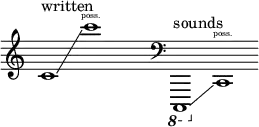 
    {
      \new Staff \with { \remove "Time_signature_engraver" }
      \clef treble \key c \major \cadenzaOn
      c'1 ^ \markup "written" \glissando c'''1 \finger \markup \text "poss."
      \hide r1
      \clef bass
      \ottava #-1 c,,,1 ^ \markup "sounds" \glissando \ottava #0 c,1 \finger \markup \text "poss."
    }
  