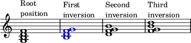 
{
\override Score.TimeSignature
#'stencil = ##f
\override Score.SpacingSpanner.strict-note-spacing = ##t
\set Score.proportionalNotationDuration = #(ly:make-moment 1/4)
\time 4/4 
\relative c' { 
   <g b d f>1^\markup { \column { "Root" "position" } }
   \once \override NoteHead.color = #blue <b d f g>1^\markup { \column { "First" "inversion" } }
   <d f g b>1^\markup { \column { "Second" "inversion" } }
   <f g b d>1^\markup { \column { "Third" "inversion" } }
   }
}
