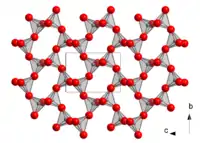 The crumpled framework of α-cristobalite, related to the β form by static tilting of the tetrahedra. This view corresponds to the view along the 101 direction of the previous illustration, except that the "b" axis of that picture is now horizontal. The two-fold screw axes appear here as two-fold axes of rotation going through the middle of the white areas and between the pairs of almost superimposed oxygen atoms.