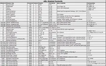 ASL Module Contents