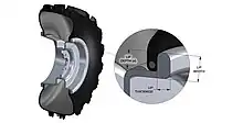 ATV wheel-tire interface