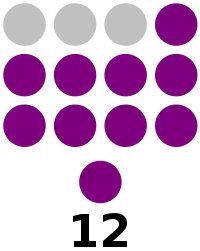 Abra Provincial Board composition