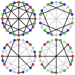 The acyclic chromatic number of the McGee graph is 3.