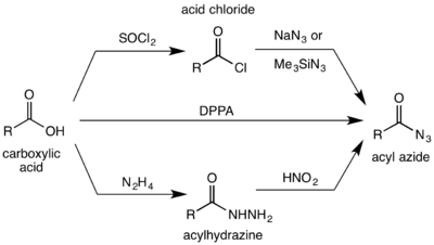 Methods of forming acyl azides from carboxylic acids