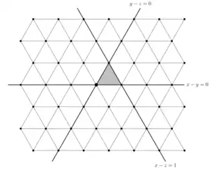 The plane divided into triangles by three sets of parallel lines.  One triangle is shaded; the lines that form its edges are thickened and labeled by the equations y - z = 0, x - y = 0, and x - z = 0.