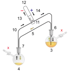 Cannula: syringe valve