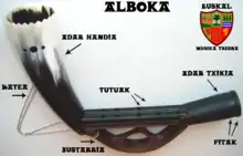 A diagram of an alboka in the Basque language.