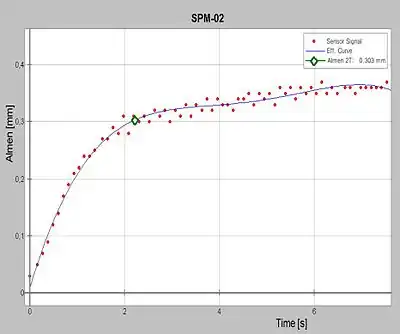 Automatically created diagram with final result shown