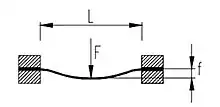 Aluminium profile with fixed support from both sides (e.g. fixing to the wall from both sides)