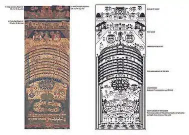 Analysis of Mani's cosmology as illustrated in the Manichaean Diagram