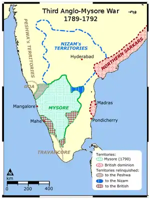 The Third Anglo-Mysore War