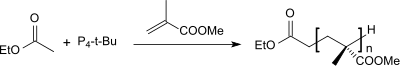 Anionische Polymerisation von MMA zu PMMA