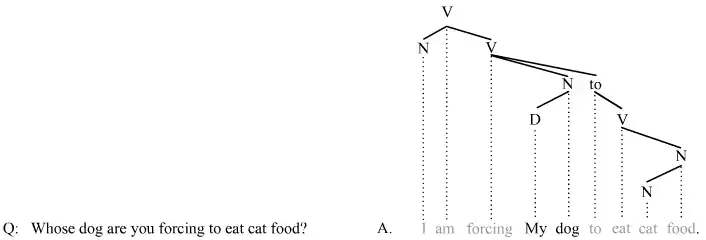 Answer ellipsis 3