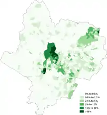 Other-Arab