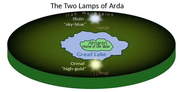 A diagram of Arda's flat-earth cosmology early in its history