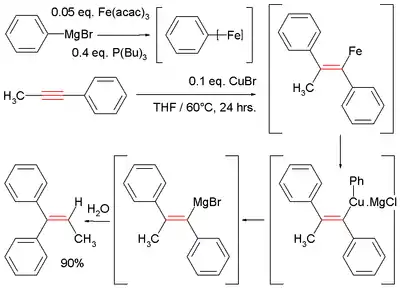 Arylmagnesiation