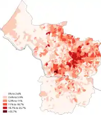 Asian