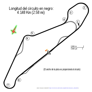 Autódromo Provincia de La Pampa, used in 2015