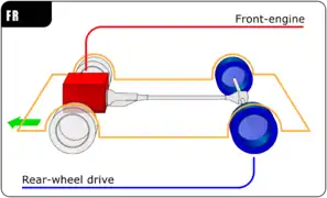 Schematic of a drive train