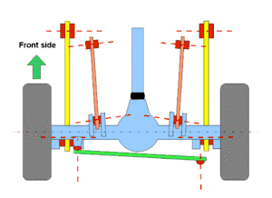 A solid axle with a multi-link suspension setup