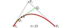 Construction of a quadratic Bézier curve