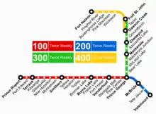 Schematic of BC Bus North routes as of September 2019.